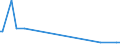 KN 27011900 /Exporte /Einheit = Preise (Euro/Tonne) /Partnerland: Georgien /Meldeland: Europäische Union /27011900:Steinkohle, Auch in Pulverform, Unagglomeriert (Ausg. Anthrazit und Bitumenhaltige Steinkohle)