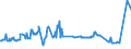 KN 27011900 /Exporte /Einheit = Preise (Euro/Tonne) /Partnerland: Ehem.jug.rep.mazed /Meldeland: Europäische Union /27011900:Steinkohle, Auch in Pulverform, Unagglomeriert (Ausg. Anthrazit und Bitumenhaltige Steinkohle)