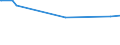 KN 27011900 /Exporte /Einheit = Preise (Euro/Tonne) /Partnerland: Togo /Meldeland: Eur27_2020 /27011900:Steinkohle, Auch in Pulverform, Unagglomeriert (Ausg. Anthrazit und Bitumenhaltige Steinkohle)
