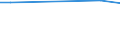 KN 27011900 /Exporte /Einheit = Preise (Euro/Tonne) /Partnerland: Kongo /Meldeland: Europäische Union /27011900:Steinkohle, Auch in Pulverform, Unagglomeriert (Ausg. Anthrazit und Bitumenhaltige Steinkohle)