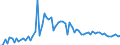 CN 2701 /Exports /Unit = Prices (Euro/ton) /Partner: United Kingdom(Northern Ireland) /Reporter: Eur27_2020 /2701:Coal; Briquettes, Ovoids and Similar Solid Fuels Manufactured From Coal