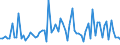 CN 2701 /Exports /Unit = Prices (Euro/ton) /Partner: United Kingdom(Excluding Northern Ireland) /Reporter: Eur27_2020 /2701:Coal; Briquettes, Ovoids and Similar Solid Fuels Manufactured From Coal