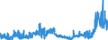 CN 2701 /Exports /Unit = Prices (Euro/ton) /Partner: Belgium /Reporter: Eur27_2020 /2701:Coal; Briquettes, Ovoids and Similar Solid Fuels Manufactured From Coal