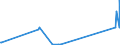 CN 2701 /Exports /Unit = Prices (Euro/ton) /Partner: Canary /Reporter: Eur27_2020 /2701:Coal; Briquettes, Ovoids and Similar Solid Fuels Manufactured From Coal