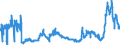 CN 2701 /Exports /Unit = Prices (Euro/ton) /Partner: Austria /Reporter: Eur27_2020 /2701:Coal; Briquettes, Ovoids and Similar Solid Fuels Manufactured From Coal