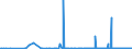 CN 2701 /Exports /Unit = Prices (Euro/ton) /Partner: Malta /Reporter: Eur27_2020 /2701:Coal; Briquettes, Ovoids and Similar Solid Fuels Manufactured From Coal