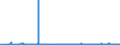 CN 2701 /Exports /Unit = Prices (Euro/ton) /Partner: Latvia /Reporter: Eur27_2020 /2701:Coal; Briquettes, Ovoids and Similar Solid Fuels Manufactured From Coal