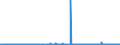 CN 2701 /Exports /Unit = Prices (Euro/ton) /Partner: Lithuania /Reporter: Eur27_2020 /2701:Coal; Briquettes, Ovoids and Similar Solid Fuels Manufactured From Coal