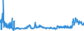 CN 2701 /Exports /Unit = Prices (Euro/ton) /Partner: Poland /Reporter: Eur27_2020 /2701:Coal; Briquettes, Ovoids and Similar Solid Fuels Manufactured From Coal