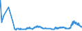 CN 2701 /Exports /Unit = Prices (Euro/ton) /Partner: Hungary /Reporter: Eur27_2020 /2701:Coal; Briquettes, Ovoids and Similar Solid Fuels Manufactured From Coal
