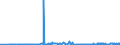 CN 2701 /Exports /Unit = Prices (Euro/ton) /Partner: Bulgaria /Reporter: Eur27_2020 /2701:Coal; Briquettes, Ovoids and Similar Solid Fuels Manufactured From Coal