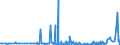 CN 2701 /Exports /Unit = Prices (Euro/ton) /Partner: Algeria /Reporter: Eur27_2020 /2701:Coal; Briquettes, Ovoids and Similar Solid Fuels Manufactured From Coal