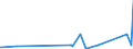 CN 2701 /Exports /Unit = Prices (Euro/ton) /Partner: Congo /Reporter: Eur27_2020 /2701:Coal; Briquettes, Ovoids and Similar Solid Fuels Manufactured From Coal