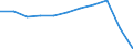 KN 27021000 /Exporte /Einheit = Preise (Euro/Tonne) /Partnerland: Belgien/Luxemburg /Meldeland: Eur27 /27021000:Braunkohle, Auch in Pulverform, Unagglomeriert (Ausg. Gagat [jett])