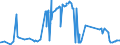 CN 27021000 /Exports /Unit = Prices (Euro/ton) /Partner: Spain /Reporter: Eur27_2020 /27021000:Lignite, Whether or not Pulverised, Non-agglomerated (Excl. Jet)