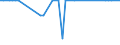CN 27021000 /Exports /Unit = Prices (Euro/ton) /Partner: United Kingdom(Northern Ireland) /Reporter: Eur27_2020 /27021000:Lignite, Whether or not Pulverised, Non-agglomerated (Excl. Jet)