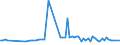 CN 27021000 /Exports /Unit = Prices (Euro/ton) /Partner: United Kingdom(Excluding Northern Ireland) /Reporter: Eur27_2020 /27021000:Lignite, Whether or not Pulverised, Non-agglomerated (Excl. Jet)