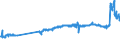 CN 27021000 /Exports /Unit = Prices (Euro/ton) /Partner: Belgium /Reporter: Eur27_2020 /27021000:Lignite, Whether or not Pulverised, Non-agglomerated (Excl. Jet)