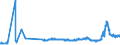 CN 27021000 /Exports /Unit = Prices (Euro/ton) /Partner: Switzerland /Reporter: Eur27_2020 /27021000:Lignite, Whether or not Pulverised, Non-agglomerated (Excl. Jet)