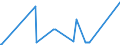 CN 27021000 /Exports /Unit = Prices (Euro/ton) /Partner: Ukraine /Reporter: Eur27_2020 /27021000:Lignite, Whether or not Pulverised, Non-agglomerated (Excl. Jet)