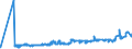 CN 27021000 /Exports /Unit = Prices (Euro/ton) /Partner: Slovenia /Reporter: Eur27_2020 /27021000:Lignite, Whether or not Pulverised, Non-agglomerated (Excl. Jet)