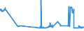 CN 27021000 /Exports /Unit = Prices (Euro/ton) /Partner: For.jrep.mac /Reporter: Eur27_2020 /27021000:Lignite, Whether or not Pulverised, Non-agglomerated (Excl. Jet)