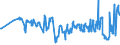 CN 27021000 /Exports /Unit = Prices (Euro/ton) /Partner: Serbia /Reporter: Eur27_2020 /27021000:Lignite, Whether or not Pulverised, Non-agglomerated (Excl. Jet)