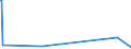 CN 27021000 /Exports /Unit = Prices (Euro/ton) /Partner: Lebanon /Reporter: Eur27_2020 /27021000:Lignite, Whether or not Pulverised, Non-agglomerated (Excl. Jet)