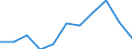 CN 27022000 /Exports /Unit = Prices (Euro/ton) /Partner: Belgium/Luxembourg /Reporter: Eur27 /27022000:Agglomerated Lignite (Excl. Jet)