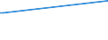 CN 27022000 /Exports /Unit = Prices (Euro/ton) /Partner: Estonia /Reporter: European Union /27022000:Agglomerated Lignite (Excl. Jet)