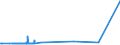 CN 27022000 /Exports /Unit = Prices (Euro/ton) /Partner: For.jrep.mac /Reporter: Eur27_2020 /27022000:Agglomerated Lignite (Excl. Jet)