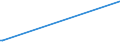 CN 27022000 /Exports /Unit = Prices (Euro/ton) /Partner: Greenland /Reporter: Eur27 /27022000:Agglomerated Lignite (Excl. Jet)