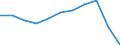 KN 2702 /Exporte /Einheit = Preise (Euro/Tonne) /Partnerland: Belgien/Luxemburg /Meldeland: Eur27 /2702:Braunkohle, Auch Agglomeriert (Ausg. Gagat [jett])