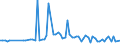 CN 2702 /Exports /Unit = Prices (Euro/ton) /Partner: United Kingdom(Excluding Northern Ireland) /Reporter: Eur27_2020 /2702:Lignite, Whether or not Agglomerated (Excl. Jet)