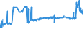 CN 2702 /Exports /Unit = Prices (Euro/ton) /Partner: Belgium /Reporter: Eur27_2020 /2702:Lignite, Whether or not Agglomerated (Excl. Jet)