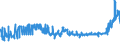 CN 2702 /Exports /Unit = Prices (Euro/ton) /Partner: Luxembourg /Reporter: Eur27_2020 /2702:Lignite, Whether or not Agglomerated (Excl. Jet)