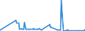 CN 2702 /Exports /Unit = Prices (Euro/ton) /Partner: Sweden /Reporter: Eur27_2020 /2702:Lignite, Whether or not Agglomerated (Excl. Jet)