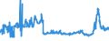 CN 2702 /Exports /Unit = Prices (Euro/ton) /Partner: Switzerland /Reporter: Eur27_2020 /2702:Lignite, Whether or not Agglomerated (Excl. Jet)