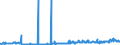 CN 2702 /Exports /Unit = Prices (Euro/ton) /Partner: Slovenia /Reporter: Eur27_2020 /2702:Lignite, Whether or not Agglomerated (Excl. Jet)