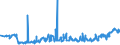 CN 2702 /Exports /Unit = Prices (Euro/ton) /Partner: Croatia /Reporter: Eur27_2020 /2702:Lignite, Whether or not Agglomerated (Excl. Jet)