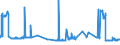 CN 2702 /Exports /Unit = Prices (Euro/ton) /Partner: For.jrep.mac /Reporter: Eur27_2020 /2702:Lignite, Whether or not Agglomerated (Excl. Jet)