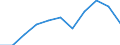 KN 27030000 /Exporte /Einheit = Preise (Euro/Tonne) /Partnerland: Belgien/Luxemburg /Meldeland: Eur27 /27030000:Torf, Einschl. Torfstreu, Auch Agglomeriert