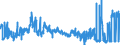 KN 27030000 /Exporte /Einheit = Preise (Euro/Tonne) /Partnerland: Irland /Meldeland: Eur27_2020 /27030000:Torf, Einschl. Torfstreu, Auch Agglomeriert