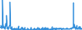 KN 27030000 /Exporte /Einheit = Preise (Euro/Tonne) /Partnerland: Finnland /Meldeland: Eur27_2020 /27030000:Torf, Einschl. Torfstreu, Auch Agglomeriert