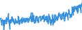 KN 27030000 /Exporte /Einheit = Preise (Euro/Tonne) /Partnerland: Oesterreich /Meldeland: Eur27_2020 /27030000:Torf, Einschl. Torfstreu, Auch Agglomeriert