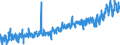 KN 27030000 /Exporte /Einheit = Preise (Euro/Tonne) /Partnerland: Schweiz /Meldeland: Eur27_2020 /27030000:Torf, Einschl. Torfstreu, Auch Agglomeriert