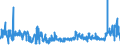 KN 27030000 /Exporte /Einheit = Preise (Euro/Tonne) /Partnerland: Estland /Meldeland: Eur27_2020 /27030000:Torf, Einschl. Torfstreu, Auch Agglomeriert