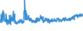 KN 27030000 /Exporte /Einheit = Preise (Euro/Tonne) /Partnerland: Rumaenien /Meldeland: Eur27_2020 /27030000:Torf, Einschl. Torfstreu, Auch Agglomeriert