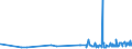 KN 27030000 /Exporte /Einheit = Preise (Euro/Tonne) /Partnerland: Usbekistan /Meldeland: Eur27_2020 /27030000:Torf, Einschl. Torfstreu, Auch Agglomeriert