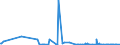 KN 27030000 /Exporte /Einheit = Preise (Euro/Tonne) /Partnerland: Nigeria /Meldeland: Eur27_2020 /27030000:Torf, Einschl. Torfstreu, Auch Agglomeriert